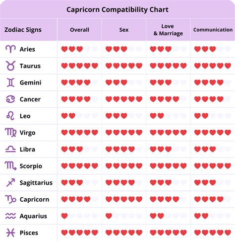 capricorn and leo compatibility|Zodiac Love Compatibility